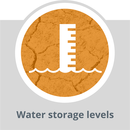 water storage levels
